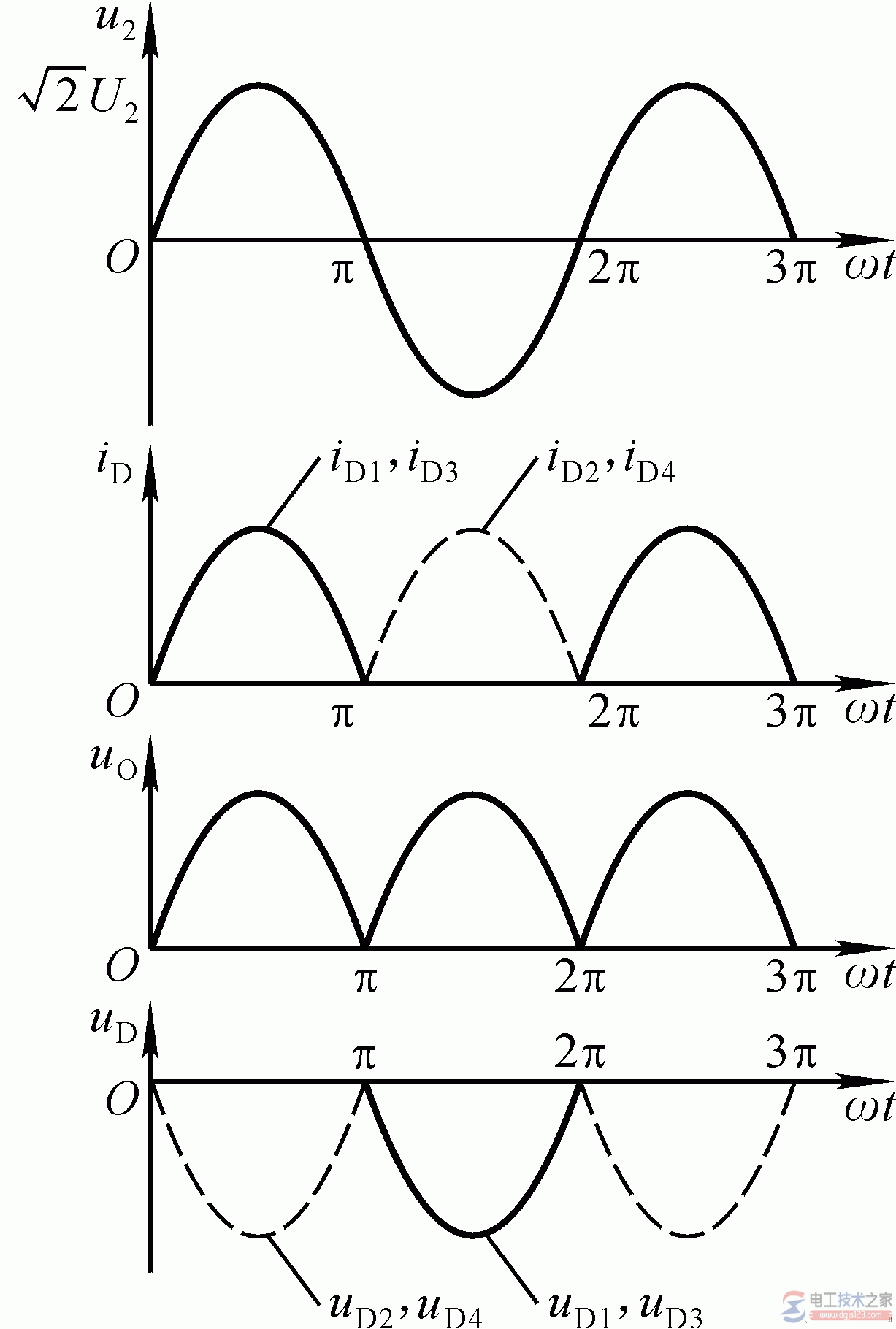 【图】单相桥式整流电路的构成与原理 【图】单相桥式整流电路的构成与原理