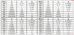 大功率电阻的单位换算关系式