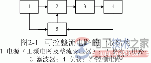【图】可控整流电路的一般结构图解