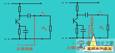 电压反馈与电流反馈的形式区别