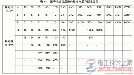 试验变压器常见故障类型及诊断方法