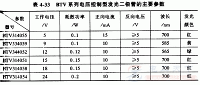 闪烁发光二极管的功能，电压控制型发光二极管的结构图