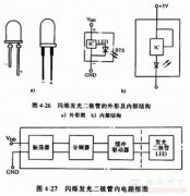 闪烁发光二极管的功能，电压控制型发光二极管的结构图