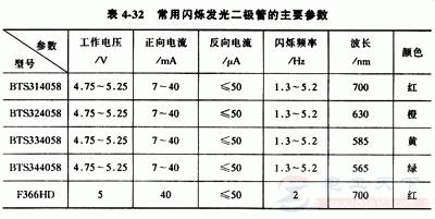 闪烁发光二极管的功能，电压控制型发光二极管的结构图