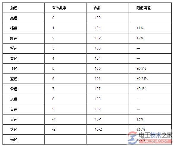 电阻识别三种方法图文教程