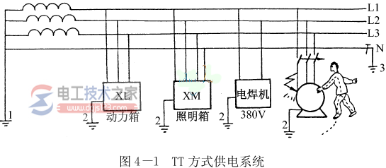 TT方式供电系统的功能与示意图