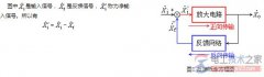 什么是反馈，反馈的概念与示意图