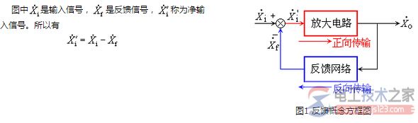 什么是反馈,反馈的概念与示意图 什么是反馈,反馈的概念与示意图