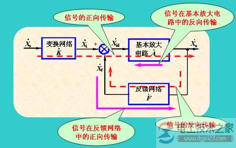 【图】负反馈放大电路的方框图与单向化传输