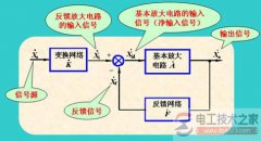 【图】负反馈放大电路的方框图与单向化传输