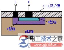 晶体管(半导体三极管)基本结构