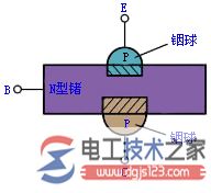 晶体管(半导体三极管)基本结构