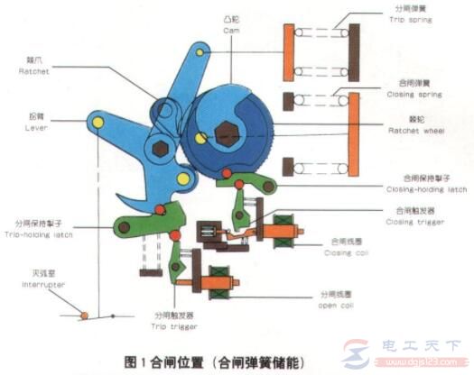 真空断路器弹簧操作机构合闸储能回路的故障问题