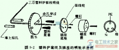 家用电器怎么安装？常用家电的正确安装方法