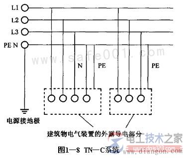 三相四线进户地线接法图解