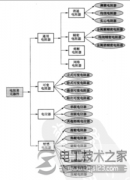 电阻类元器件种类 普通电阻细分类别