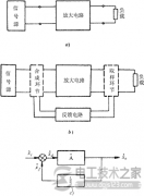 【图】反馈放大电路的组成示意图