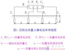 四极法测量土壤电阻率的方法详解