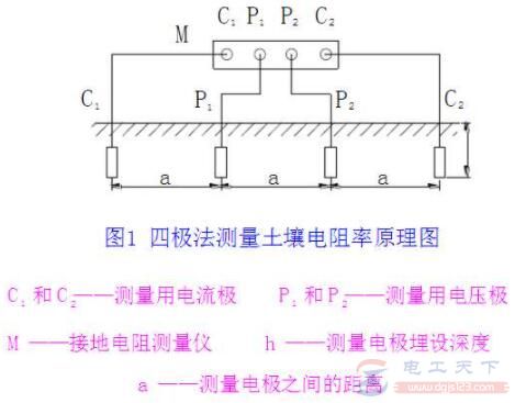 四极法测量土壤电阻率的方法详解