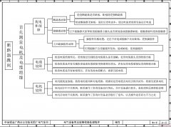 电动机运行中断路器跳闸检查项目总结