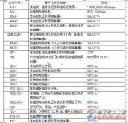 t68卧式镗床电气原理图(主电路与控制电路)