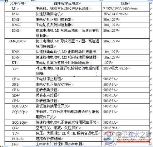 t68卧式镗床电气原理图(主电路与控制电路) t68卧式镗床电气原理图(主电路与控制电路)