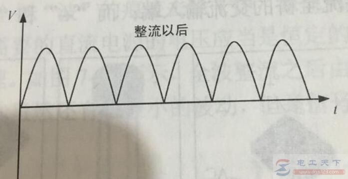 滤波电容是什么，滤波电容的作用是什么