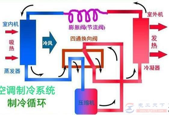 一文看懂空调制冷的工作原理