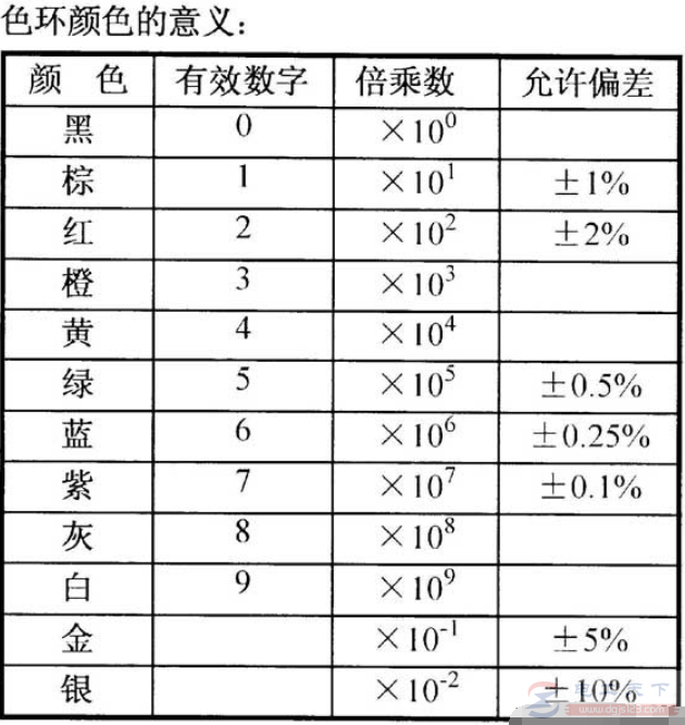 电阻器阻值的二种标识方法