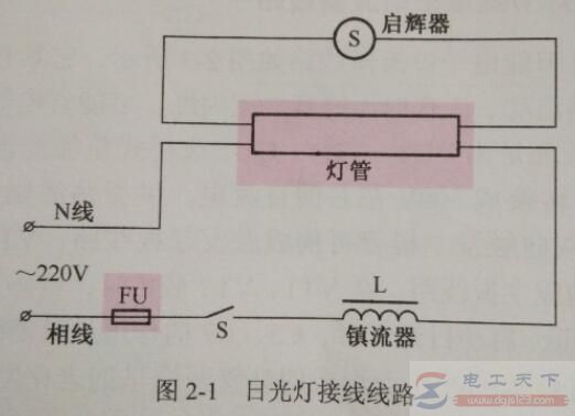 日光灯与白炽灯及紫外线杀菌灯等接线线路图
