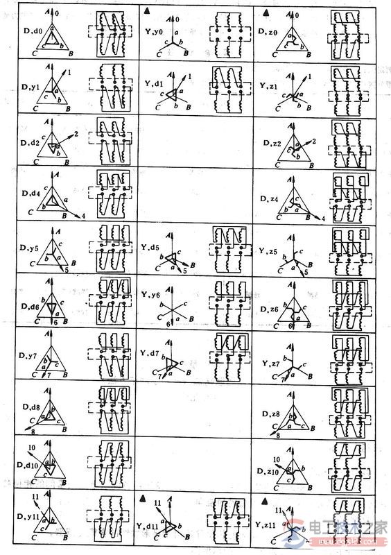 变压器绕组接线组别_变压器绕组的接线方式