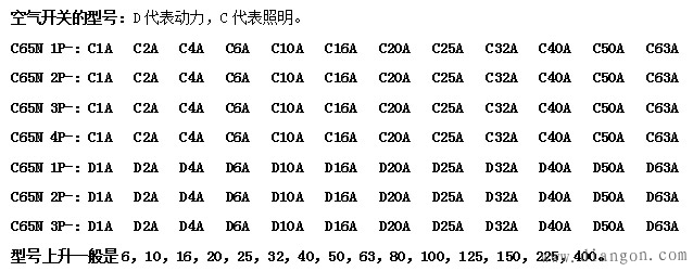 空气开关型号规格：家庭空开与工业空开型号大全