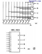 数字电路基础:编码器与译码器