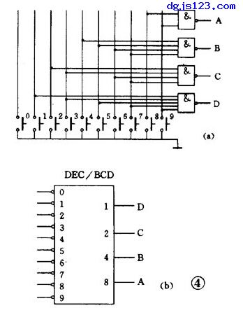 数字电路基础:编码器与译码器 数字电路基础:编码器与译码器