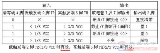 555定时器集成芯片的内部结构