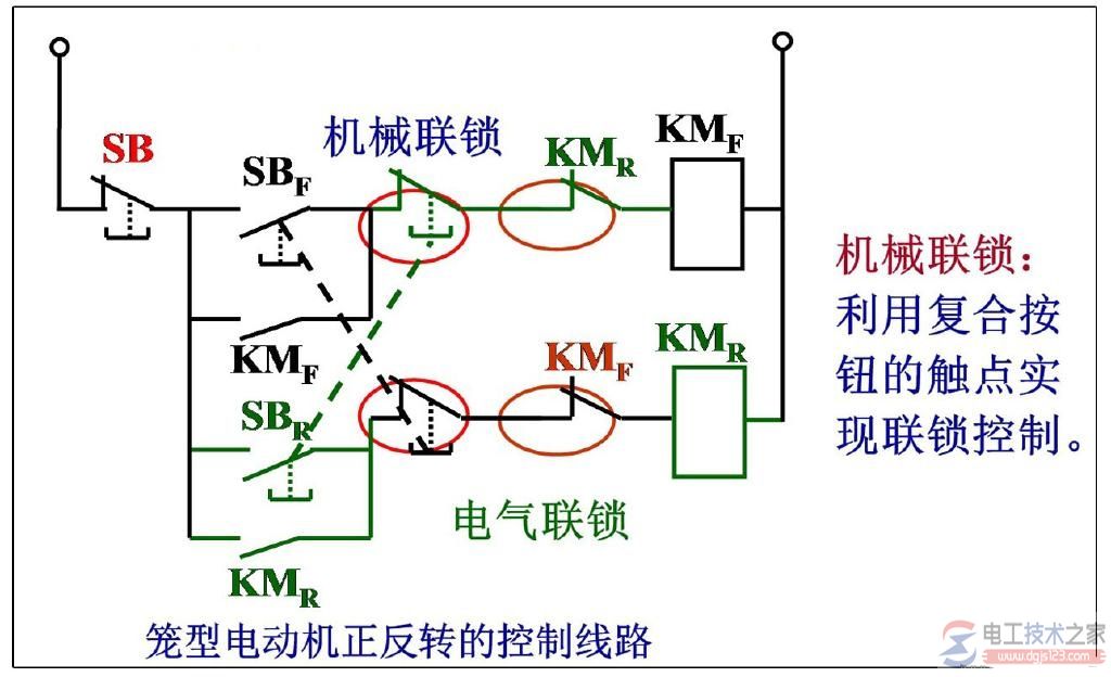 电机正反转电气联锁与机械联锁的电路图