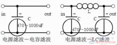 电源滤波器与信号滤波器的电路图