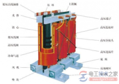 变压器的结构与原理图解(图文)