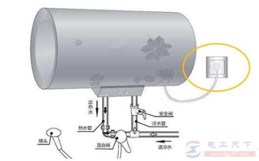 电热水器省电六大招，助你舒服洗澡又省电