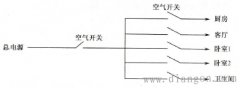 家用空气开关总是跳闸故障问题排查