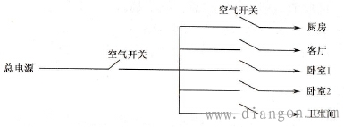 家用空气开关总是跳闸故障问题排查