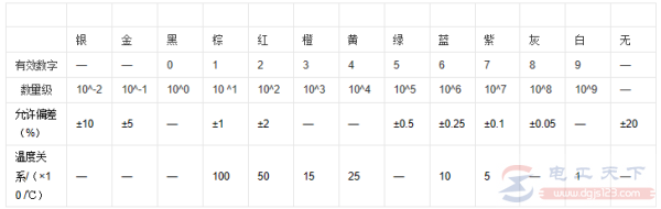 电阻值颜色和数字的对应关系