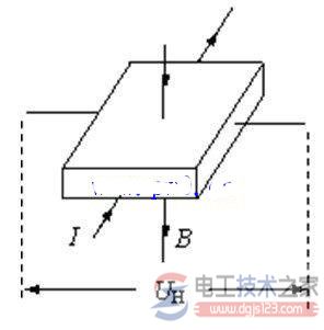 霍尔传感器工作原理电路图及元件组成