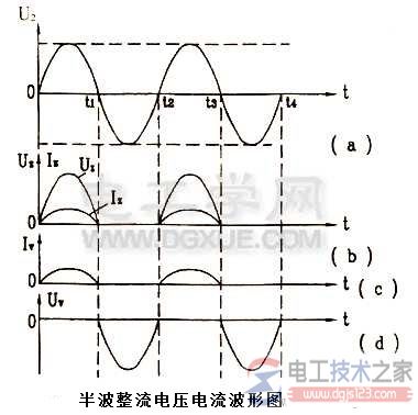 【图】二极管整流电路的组成与电压电流波形图