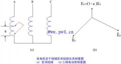 发电机纵向零序电压式匝间保护交流回路设计