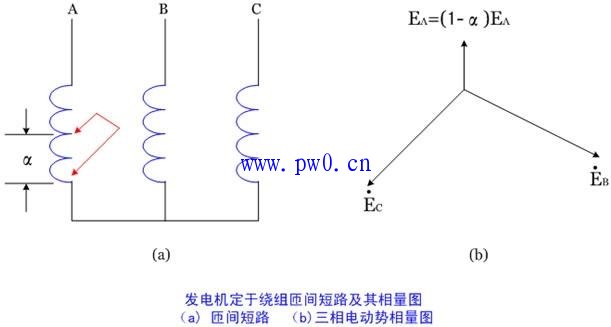 发电机纵向零序电压式匝间保护交流回路设计 发电机纵向零序电压式匝间保护交流回路设计