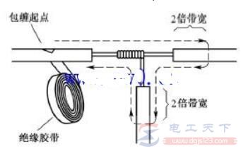 电工绝缘胶布缠绕法及胶布包扎技巧