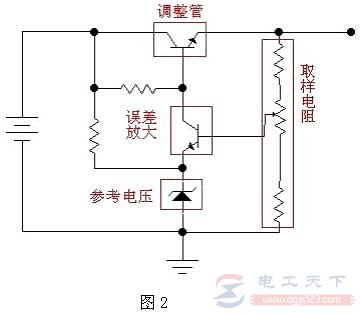 线性稳压器的工作原理说明