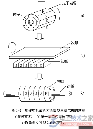 直线电机原理结构_电动机自锁正转控制电路图 直线电机原理结构_电动机自锁正转控制电路图