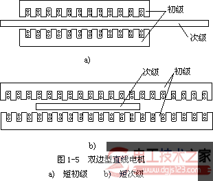直线电机原理结构_电动机自锁正转控制电路图 直线电机原理结构_电动机自锁正转控制电路图